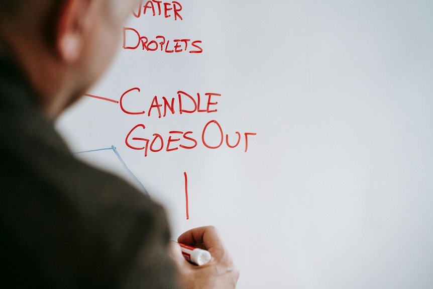 trending methods explained today